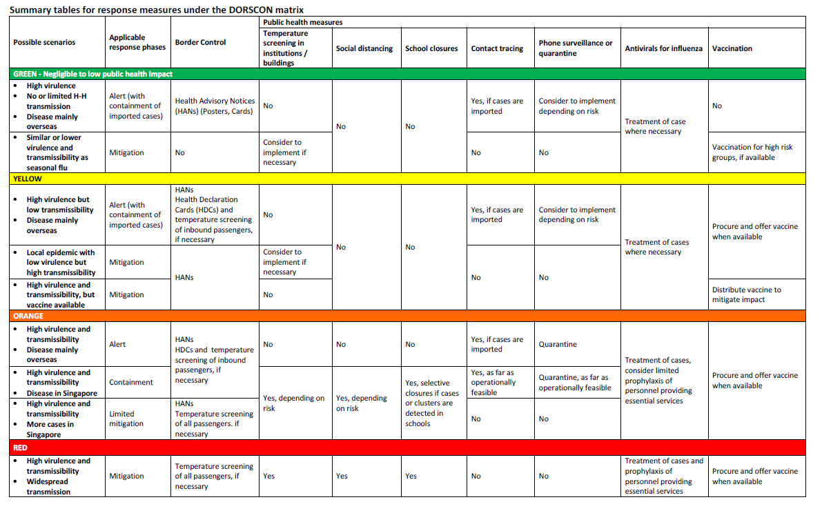 HUONE Singapore - Preventive Response Plan for Influenza and other ...