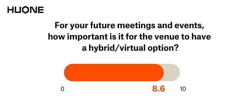 HUONE Hybrid Meeting Studio_survey result