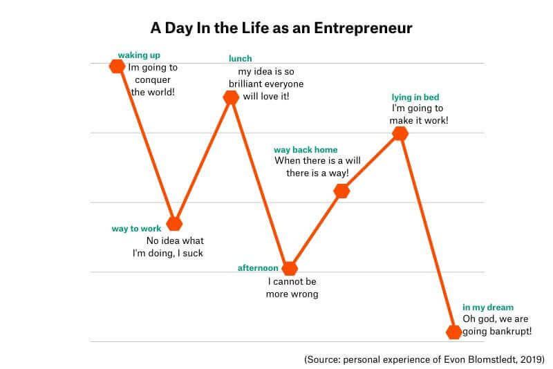 being an entrepreneur is not for everyone