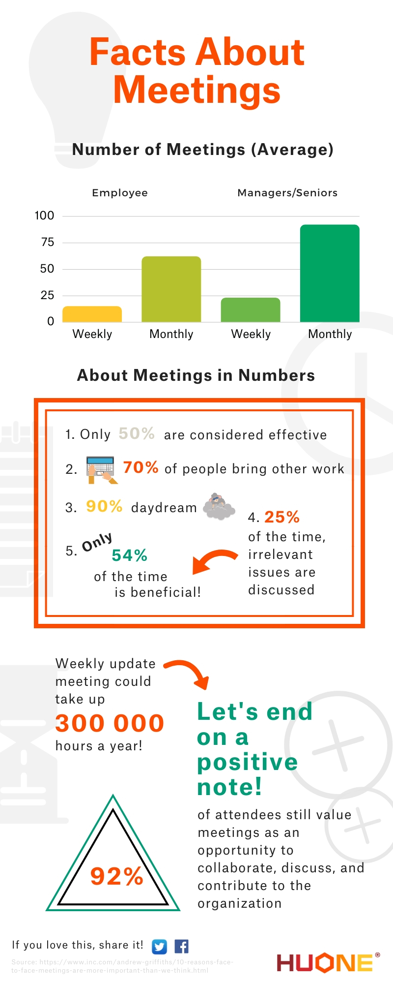 Facts about meetings infographic HUONE